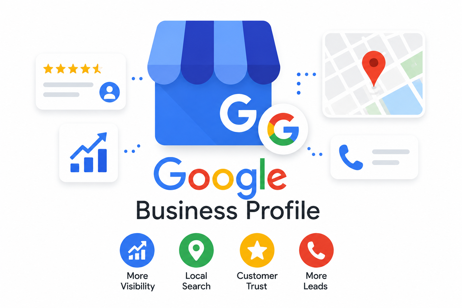 Google Business Profile